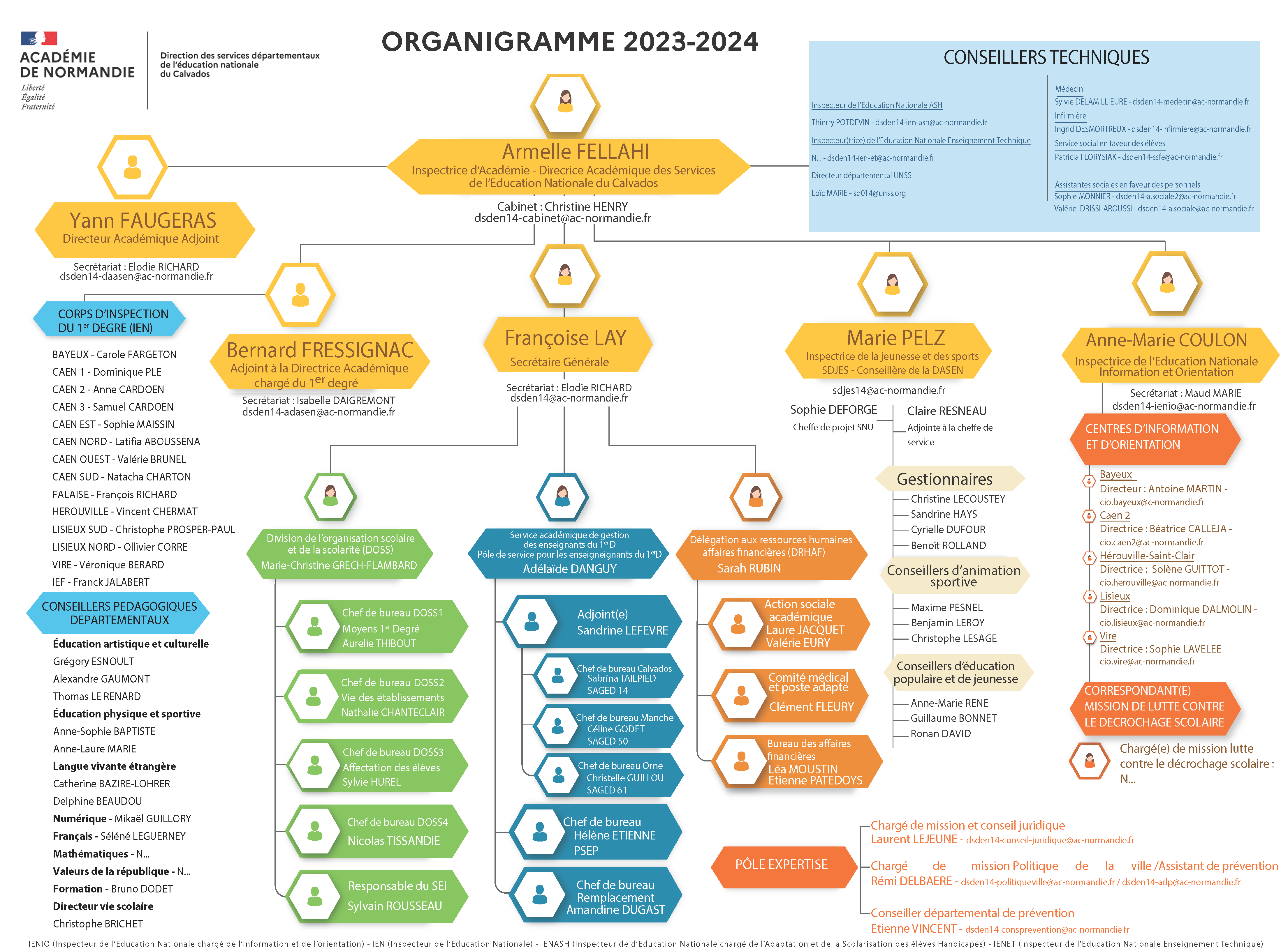 Organigramme DSDEN Calvados