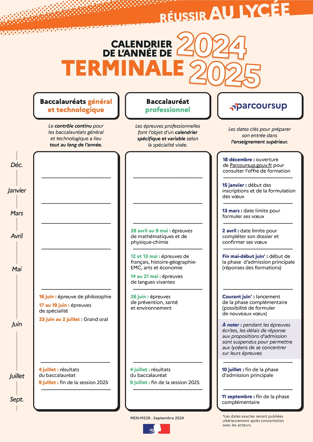 Calendrier terminale 2024-2025 - Parcoursup